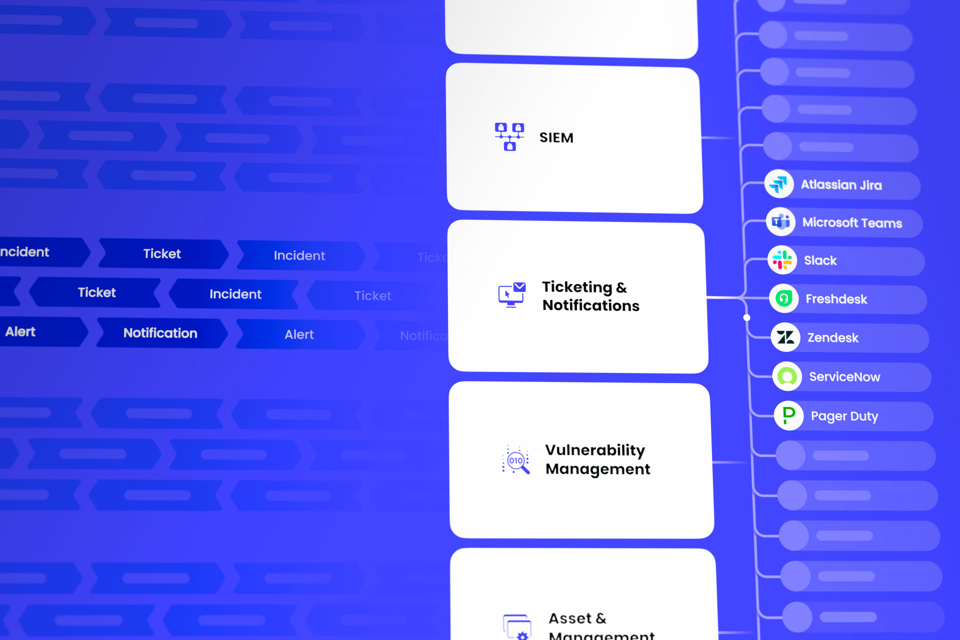 Synqly Integration Platform delivers seamless Multiplex Connectors